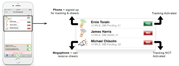 RaceJoy Live Tracking Verification